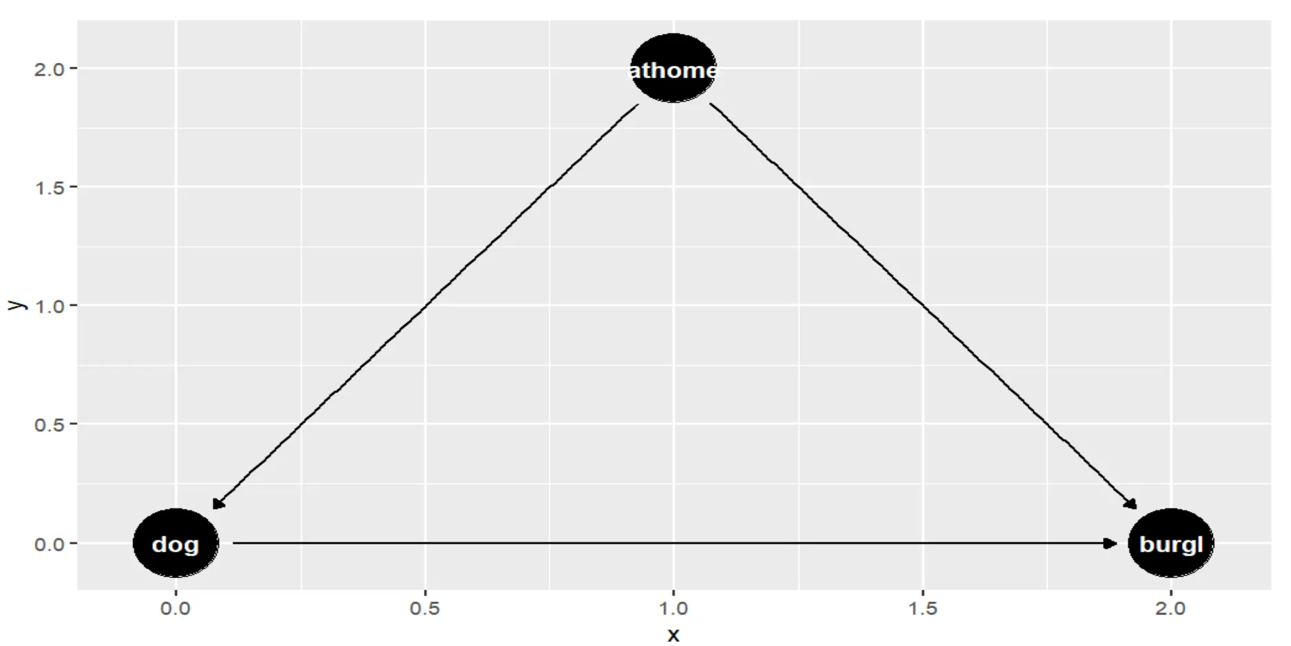 six main chapters of a research paper