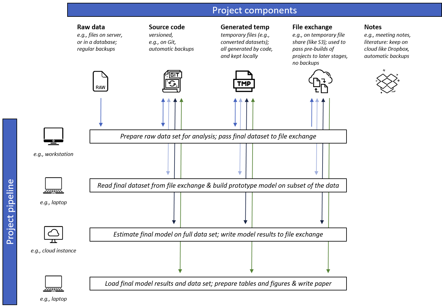 Workflow overview